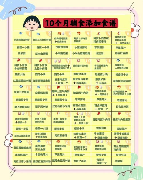 日照代生咨询机构:宝宝10个月辅食